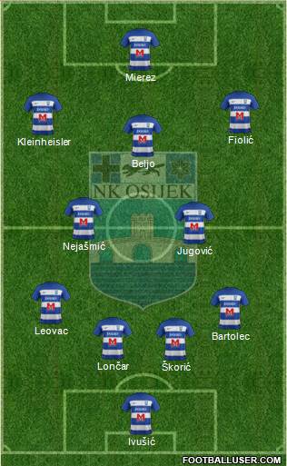 NK Osijek Formation 2022