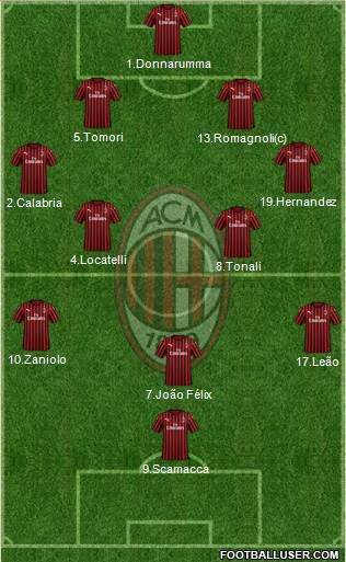 A.C. Milan Formation 2022