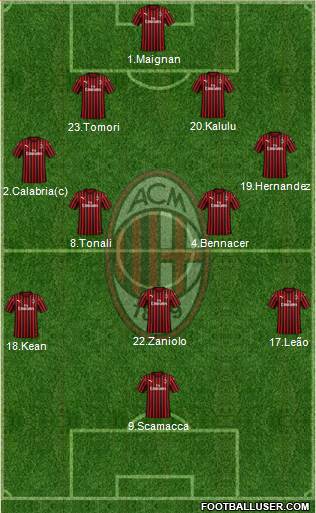 A.C. Milan Formation 2022