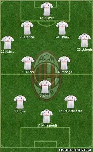 A.C. Milan Formation 2022