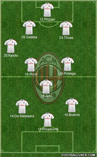A.C. Milan Formation 2022