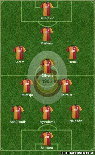 Galatasaray SK Formation 2022