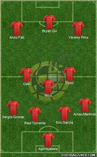 Spain Formation 2022