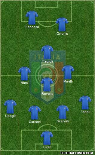 Italy Formation 2022