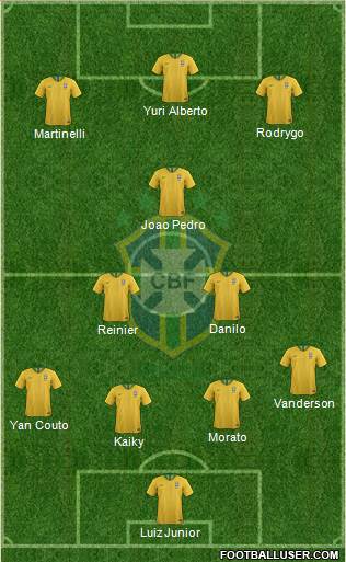 Brazil Formation 2022
