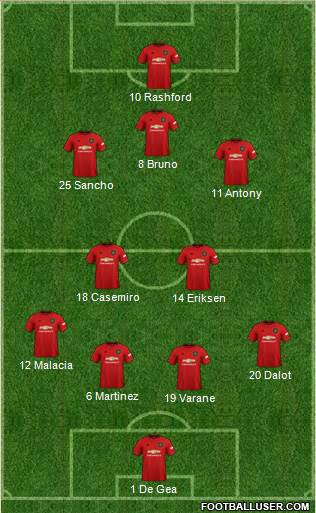 Manchester United Formation 2022