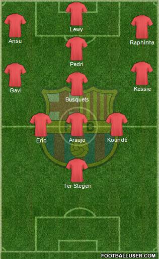 F.C. Barcelona Formation 2022