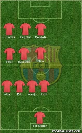 F.C. Barcelona Formation 2022
