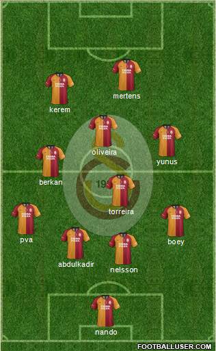 Galatasaray SK Formation 2022