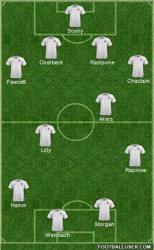 U.S.A. Formation 2022