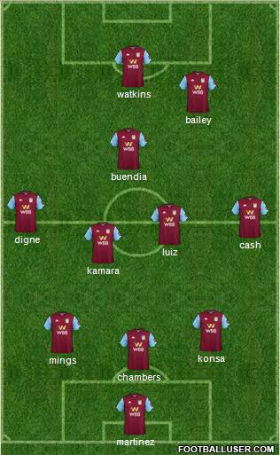 Aston Villa 3-4-2-1 football formation