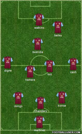 Aston Villa Formation 2022