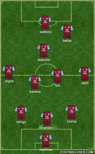 Aston Villa football formation