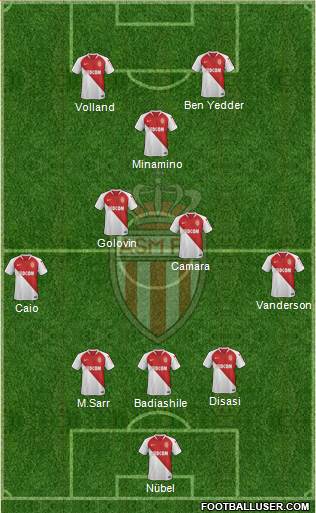 AS Monaco FC Formation 2022