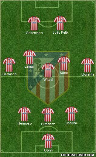 C. Atlético Madrid S.A.D. Formation 2022
