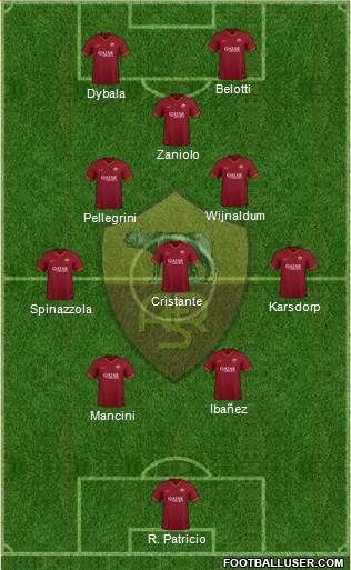 AS Roma Formation 2022