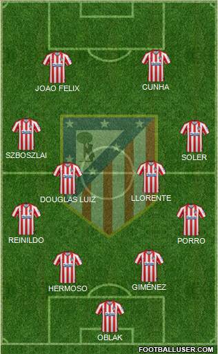 C. Atlético Madrid S.A.D. Formation 2022