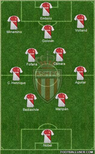 AS Monaco FC Formation 2022