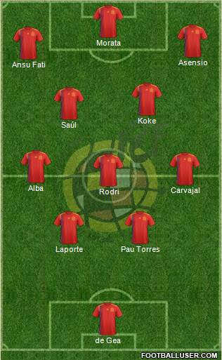 Spain Formation 2022