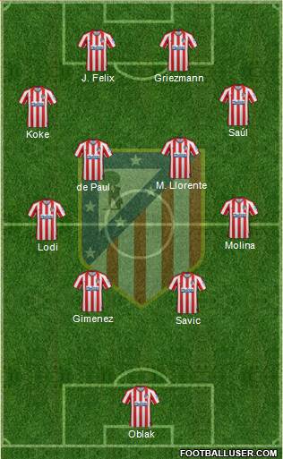 C. Atlético Madrid S.A.D. Formation 2022