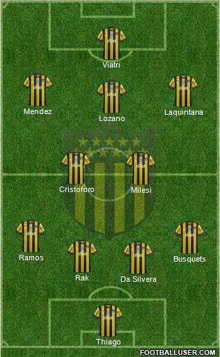 Club Atlético Peñarol Formation 2022