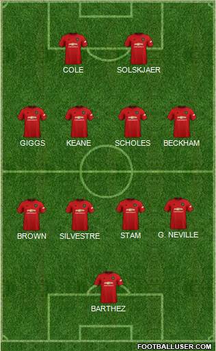 Manchester United Formation 2022