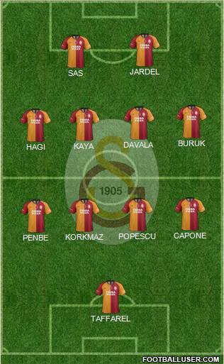 Galatasaray SK Formation 2022