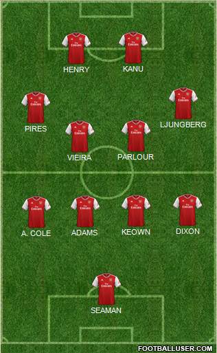 Arsenal Formation 2022