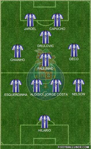 Futebol Clube do Porto - SAD Formation 2022