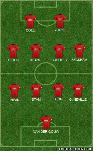 Manchester United Formation 2022