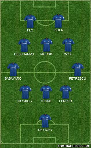 Chelsea Formation 2022