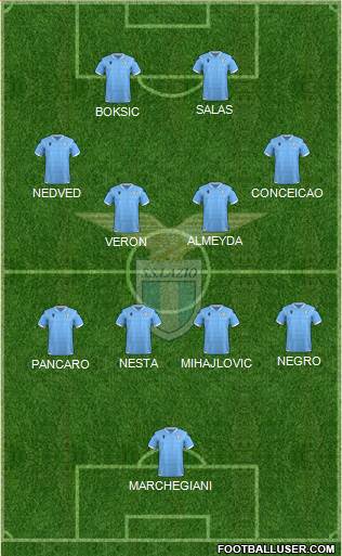 S.S. Lazio Formation 2022
