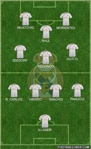 Real Madrid C.F. Formation 2022