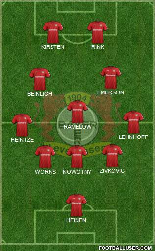 Bayer 04 Leverkusen Formation 2022