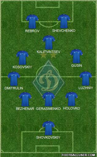 Dinamo Kiev Formation 2022