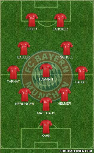 FC Bayern München Formation 2022