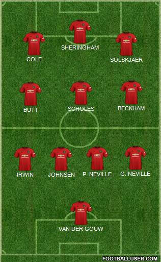 Manchester United Formation 2022