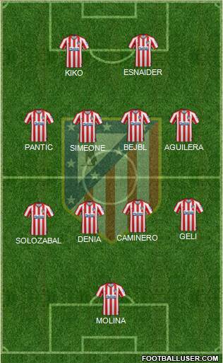 C. Atlético Madrid S.A.D. Formation 2022