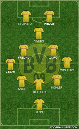 Borussia Dortmund Formation 2022