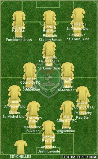Malawi Formation 2022