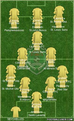 Malawi 4-3-3 football formation