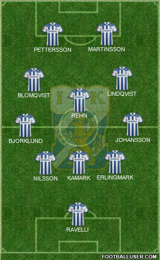 IFK Göteborg Formation 2022
