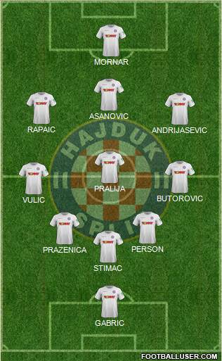 HNK Hajduk Formation 2022
