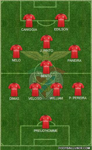 Sport Lisboa e Benfica - SAD football formation