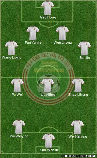 China 4-3-3 football formation