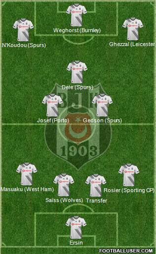 Besiktas JK football formation