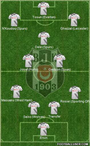 Besiktas JK football formation