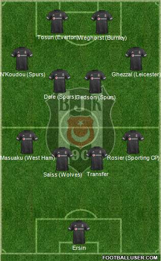 Besiktas JK football formation