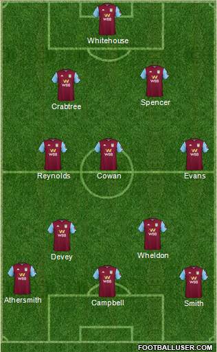 Aston Villa football formation