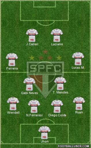 São Paulo FC Formation 2022